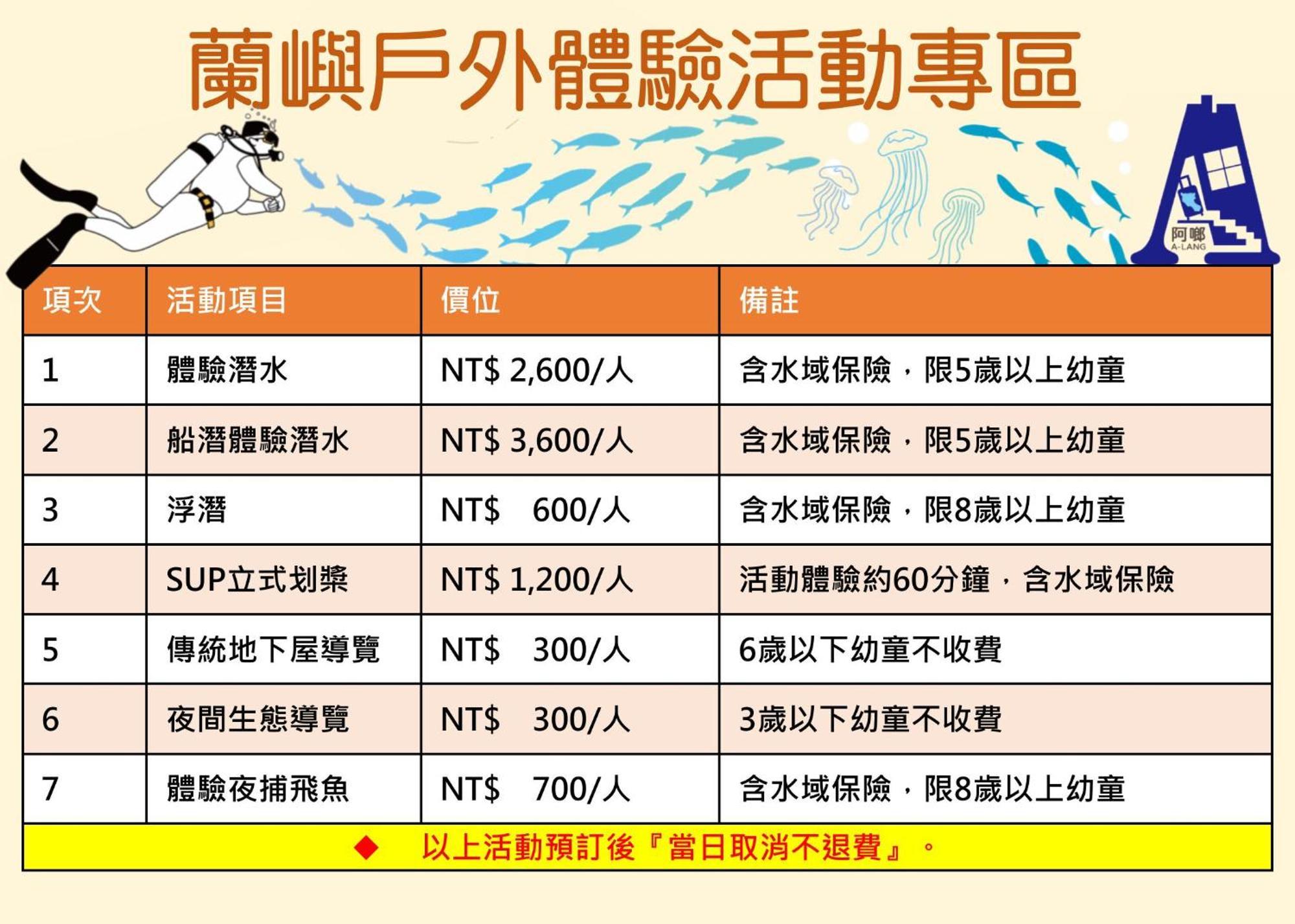 A-Lang Homestay Lanyu Zewnętrze zdjęcie